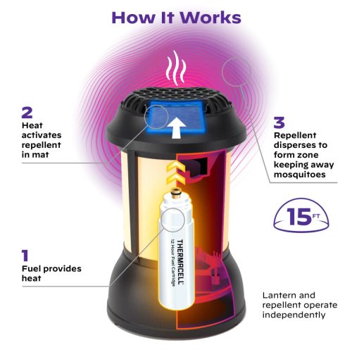 Thermacell Patio Shield Mosquito Repeller Lantern