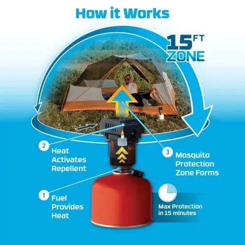 Thermacell Backpacker Mosquito Repeller