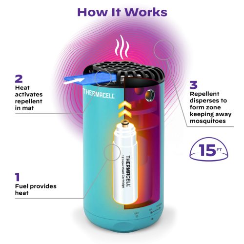 Thermacell Patio Shield Mosquito Repeller, blue