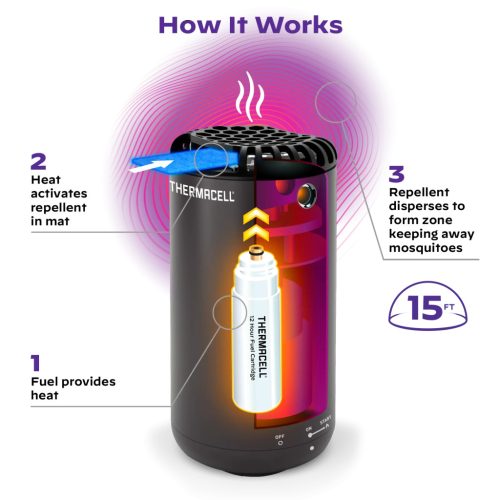 Stolový odpudzovač komárov Thermacell HALO Mini, čierna