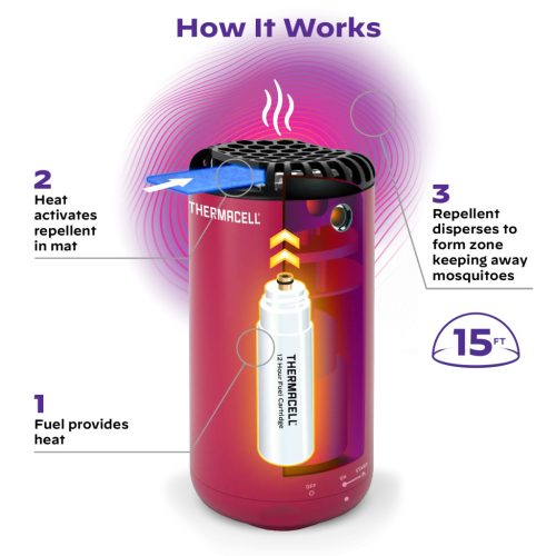 Stolový odpudzovač komárov Thermacell HALO Mini, magenta