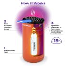 Thermacell HALO Mini Canyon Aparat portabil antițănțari de masă