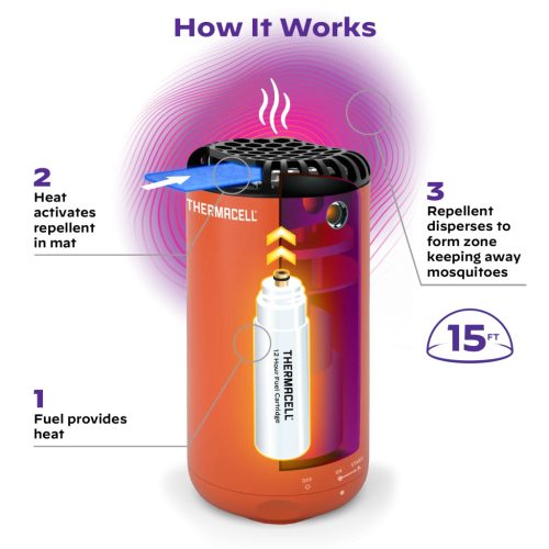 Thermacell Patio Shield Mosquito Repeller, Canyon
