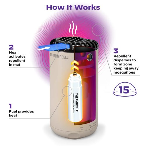 Stolový odpudzovač komárov Thermacell HALO Mini, Linen